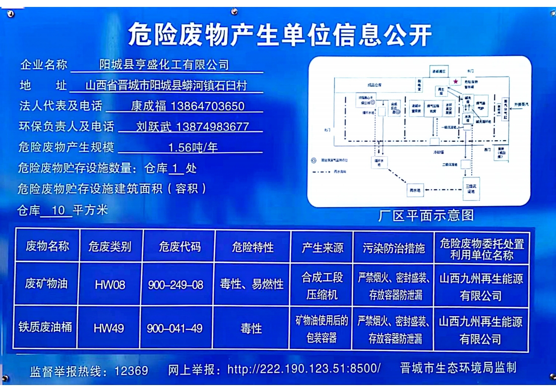 2024年危險(xiǎn)廢物產(chǎn)生單位信息公開